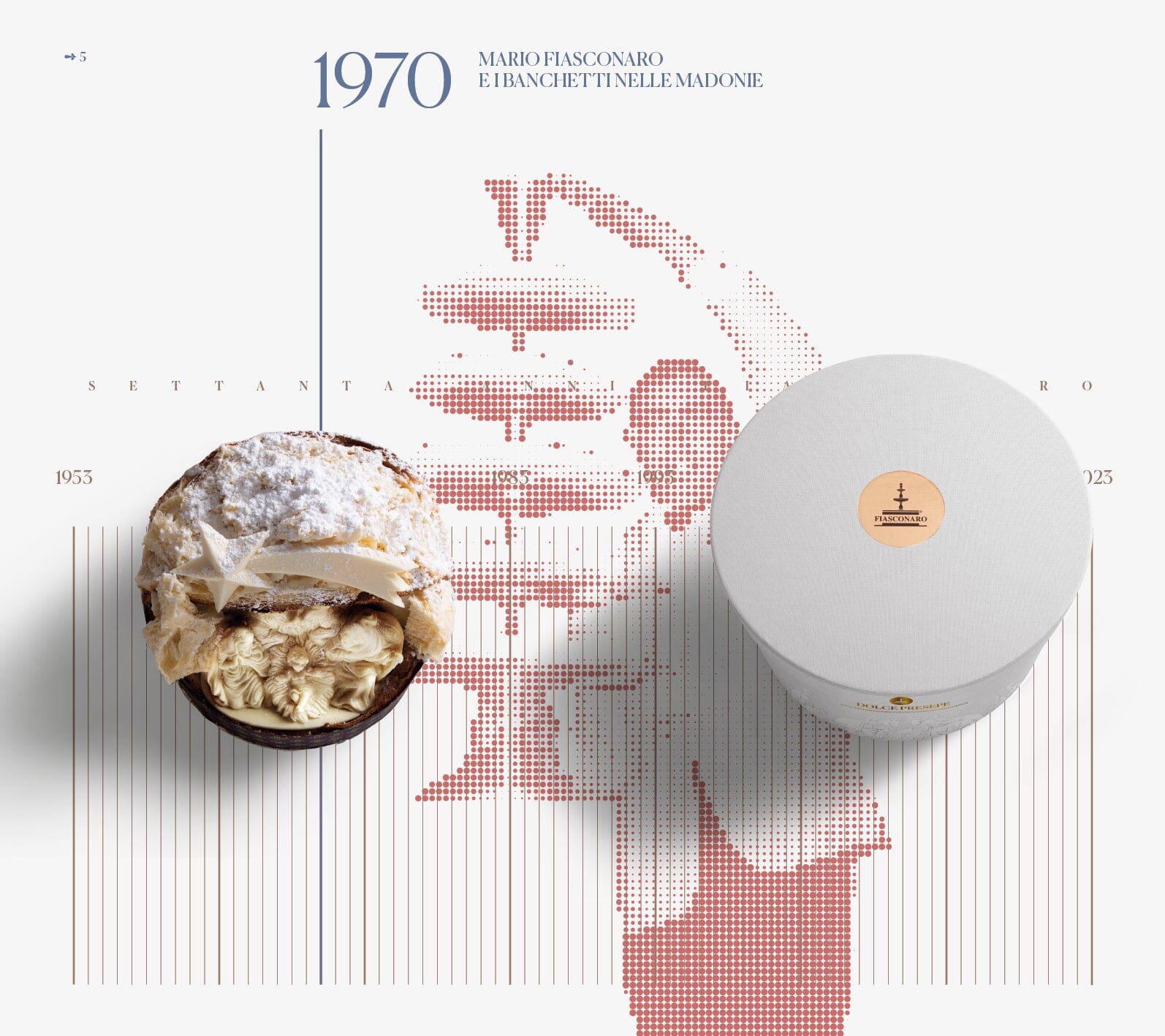 Panettone artigianale Fiasconaro "Dolce Presepe" , 1.7 Kg Fiasconaro